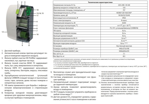 Мультикомплекс приточно-очистительный Ballu Air Master 2 CVS-6S
